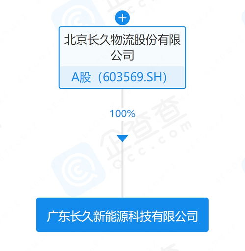 长久物流在广东成立新能源公司，聚焦技术服务，布局绿色物流新赛道
