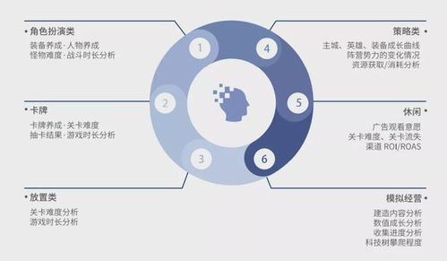 数数科技再获3.76亿元C轮投资，助力游戏产业技术服务升级