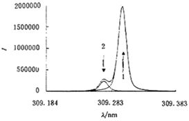 上海微谱化工技术服务广州分公司 植物生长调节剂产品列表及技术服务