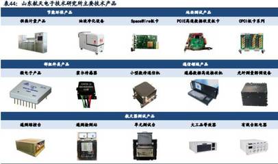 军工科研院所投资辞典（二） 技术服务，创新赋能与价值实现