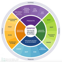 WIT Awards 2017年度创新产品参评巡礼 新思科技谈AST市场现状与技术服务