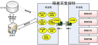 研祥工业服务器产品在联邦数据交换系统中的应用及技术服务
